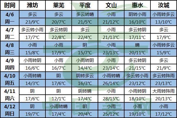 陰雨天氣為主 種姜進度及時調整 ()
