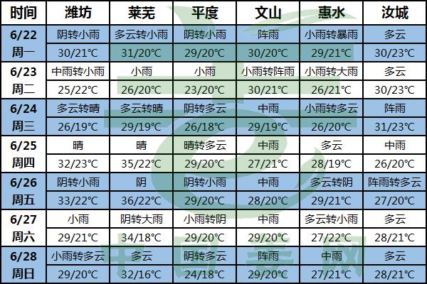 撤膜開始 雨水較多 嚴(yán)防姜瘟爛脖子 ()