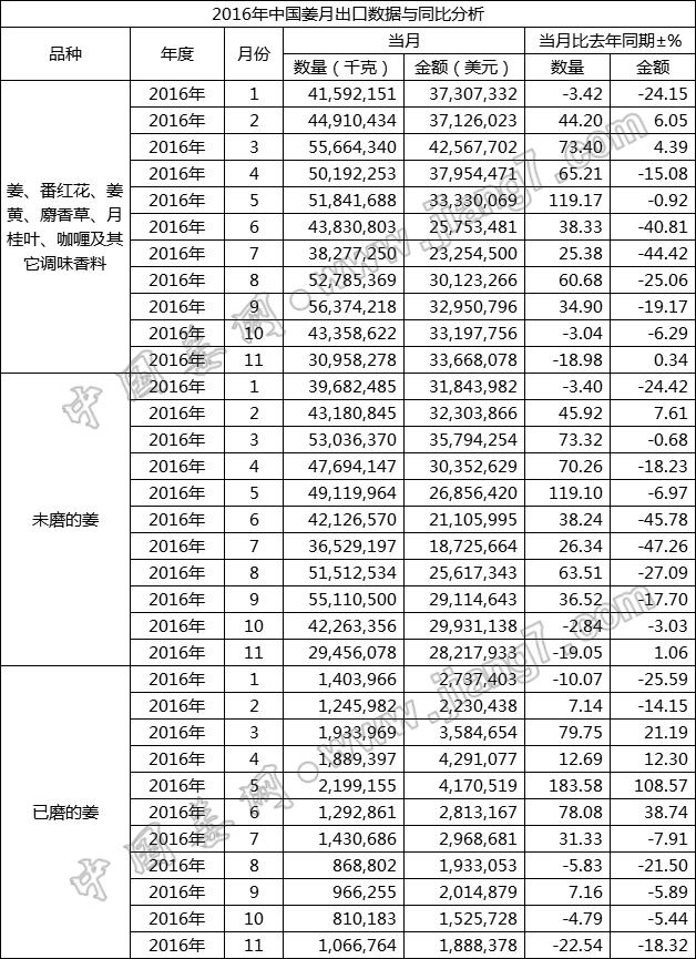 2016.11