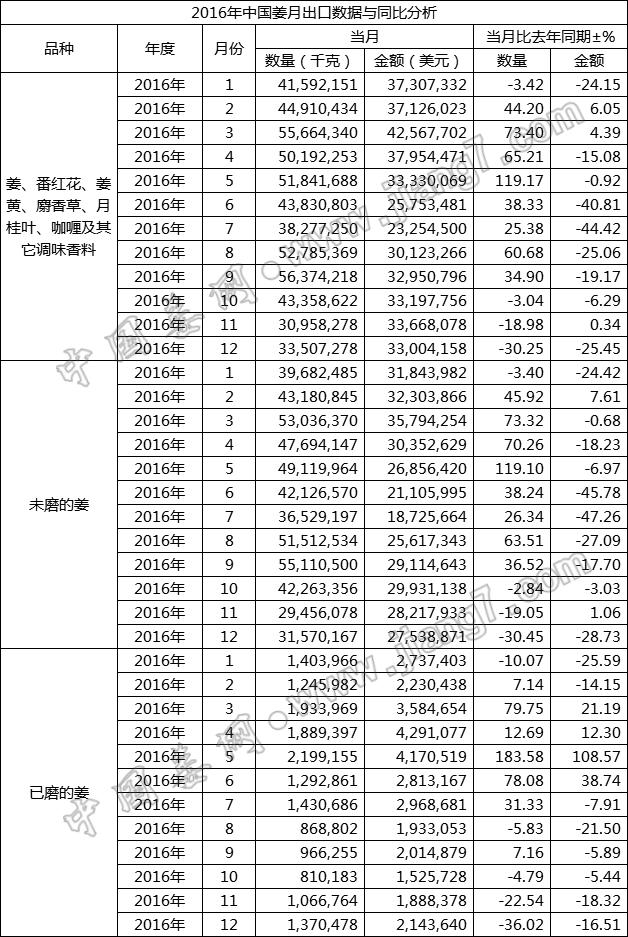 2016.12