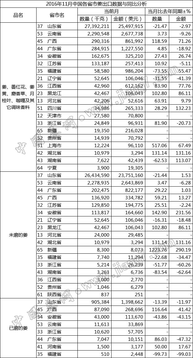 2016.11