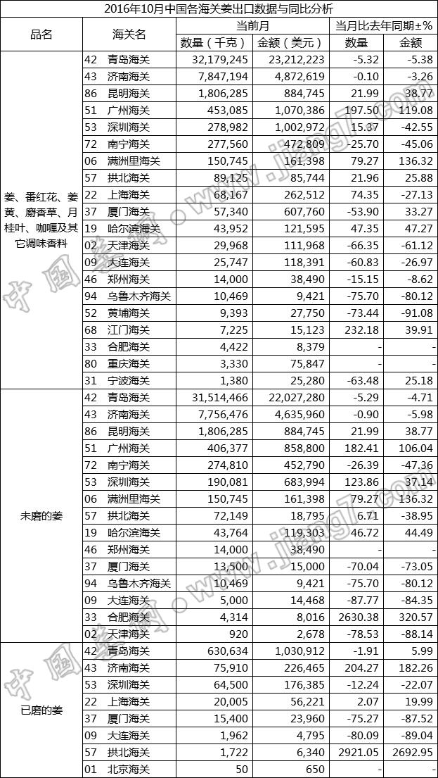 2016.10