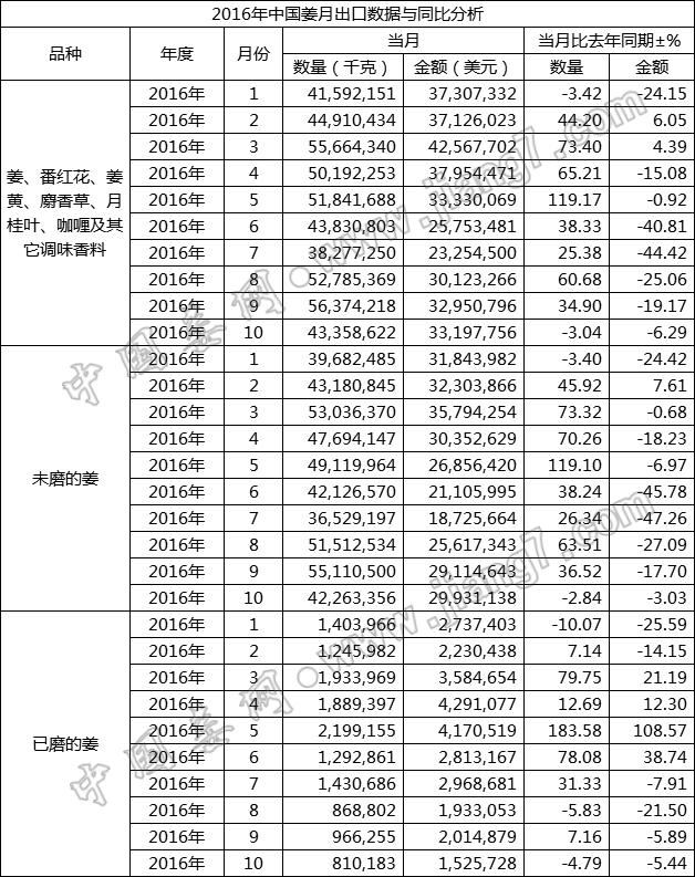2016.10