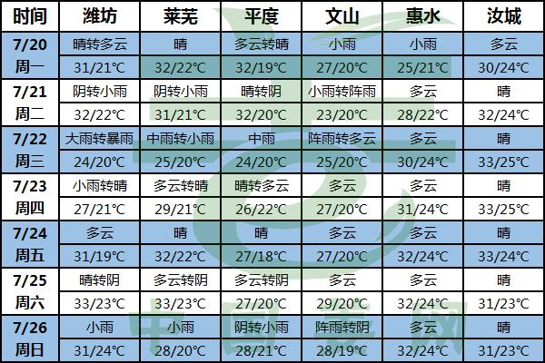 降雨+高溫 姜田管理任務(wù)多! ()
