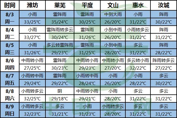 多雨高溫齊襲 病蟲害預(yù)警！ ()