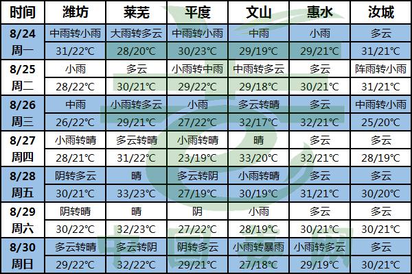 雨勢仍未停歇 病害高發(fā)需警惕 ()
