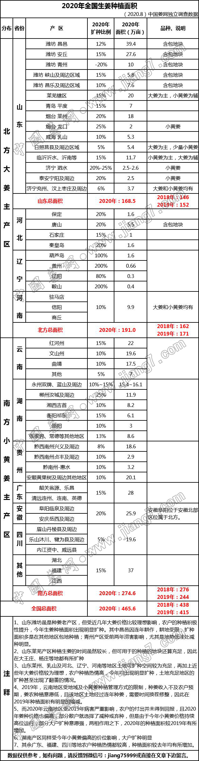 面積22