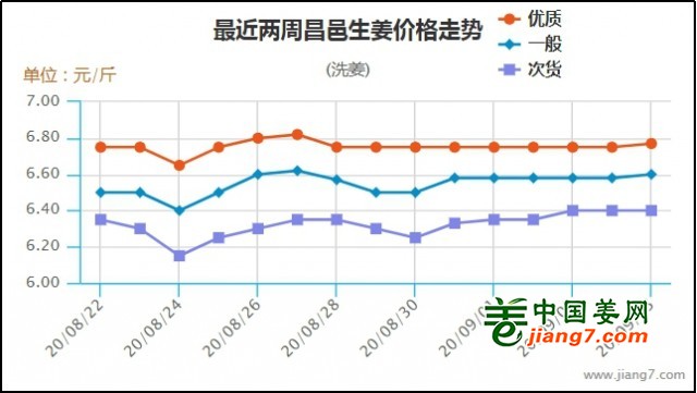 昌邑