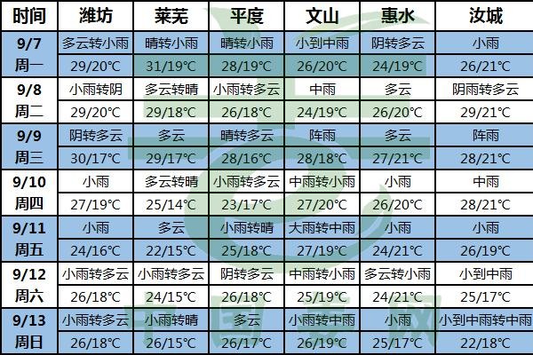 雨水持續(xù)相伴 病害從未停歇 ()