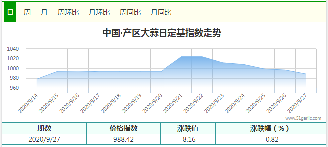 生姜天氣