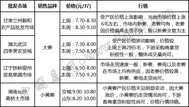 批發(fā)