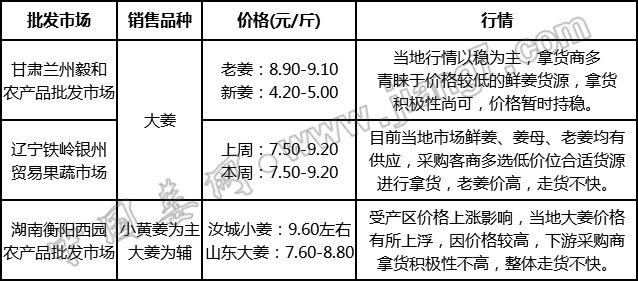 批發(fā)