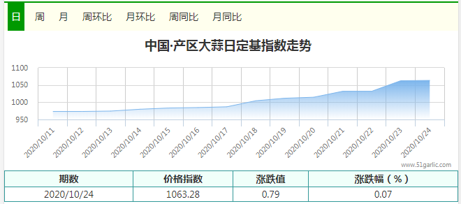 批發