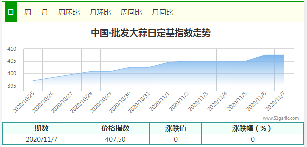 批發