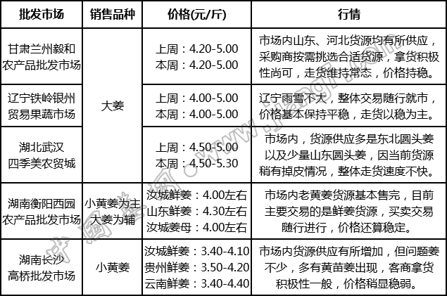 批發(fā)