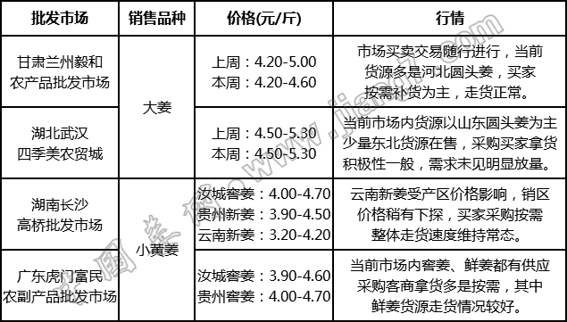 批發(fā)