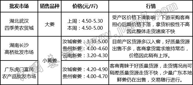 批發(fā)