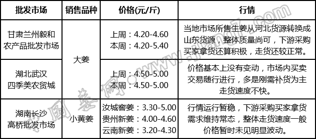 批發(fā)