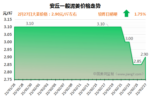 QQ圖片20210227103258