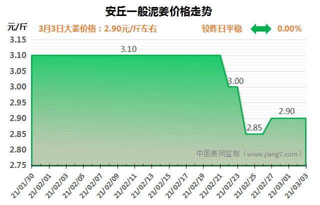 安丘