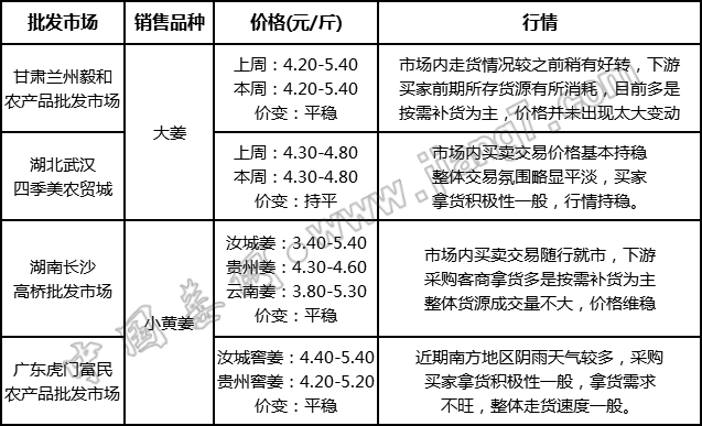 批發(fā)