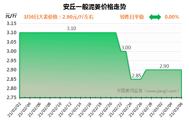 安丘