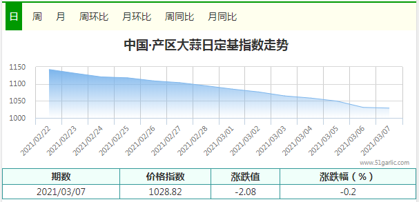 昌邑