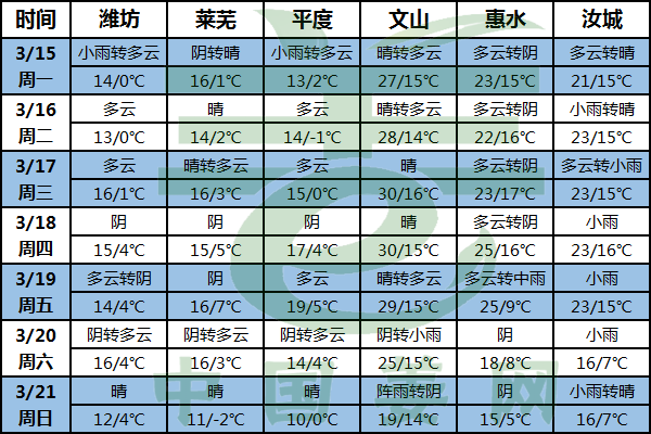 北方氣溫波動(dòng)大 南方雨天稍減 ()
