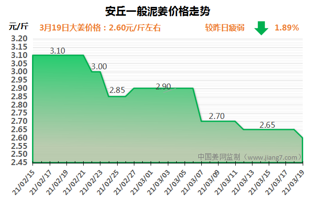 安丘下午