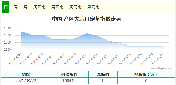生姜天氣
