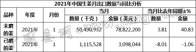 總量1