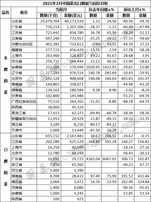 省市2