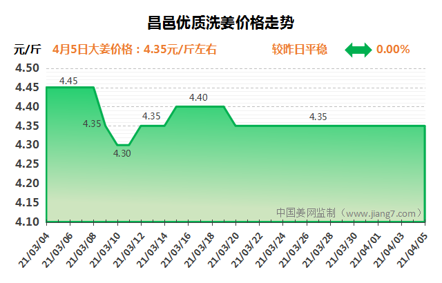 昌邑