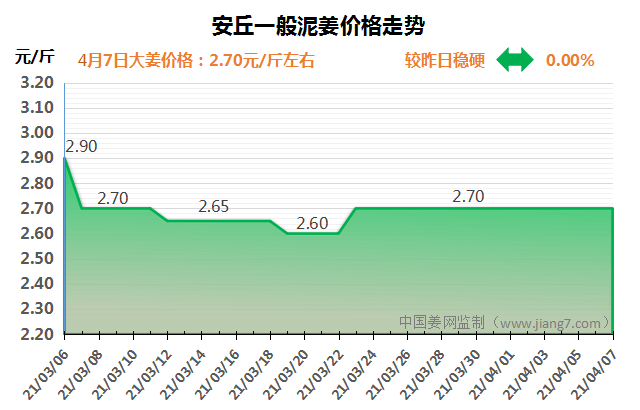 安丘