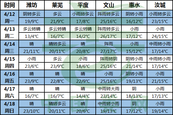 南方雨天不下線 氣溫略顯不穩(wěn) ()