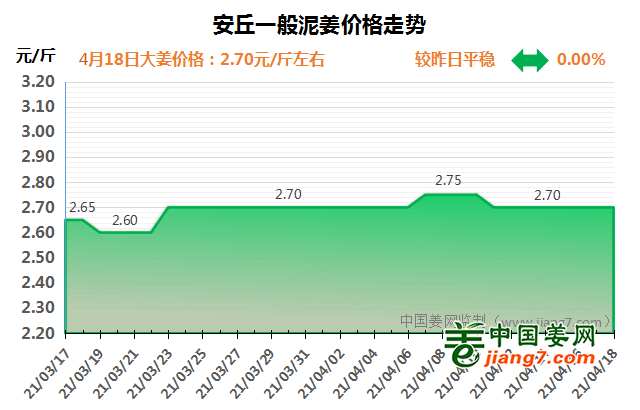 安丘