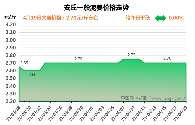 安丘