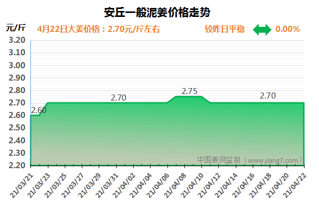 安丘