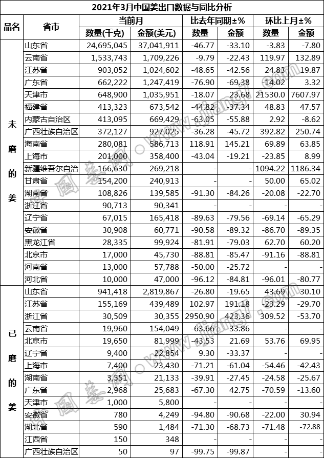 省市生姜