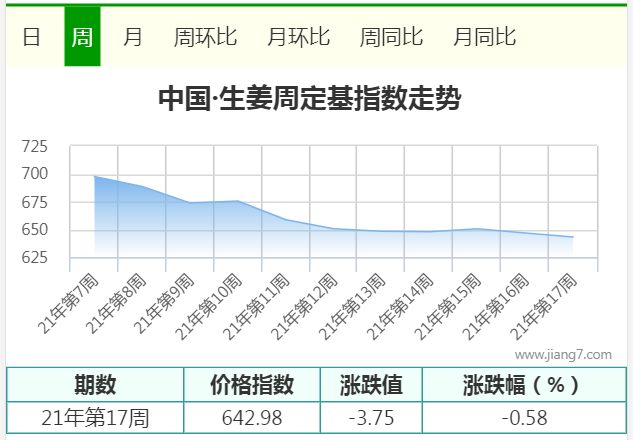 17周