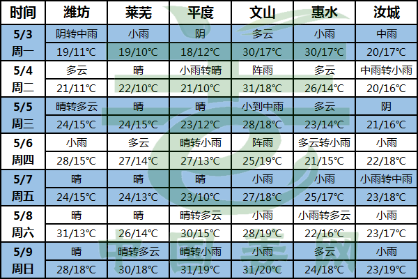 北方大風(fēng)降溫 南方降雨較多 ()