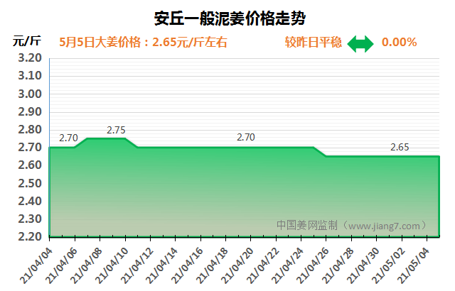 安丘