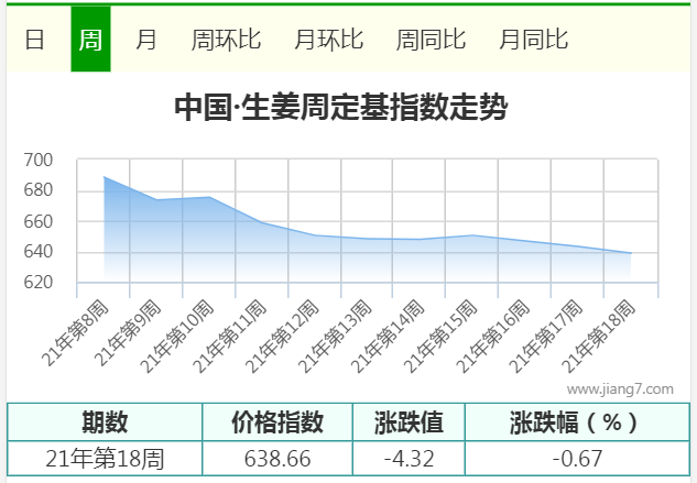 18周