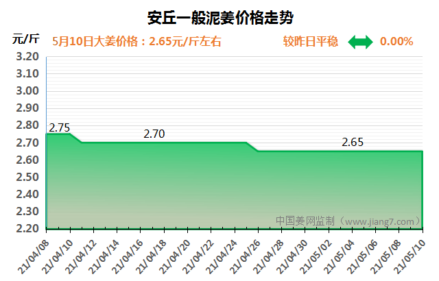 安丘