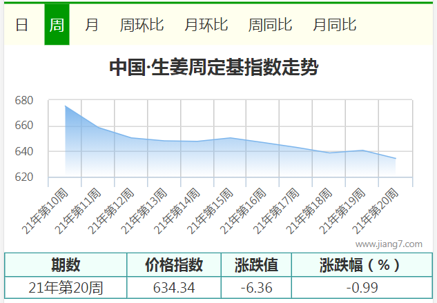 20周