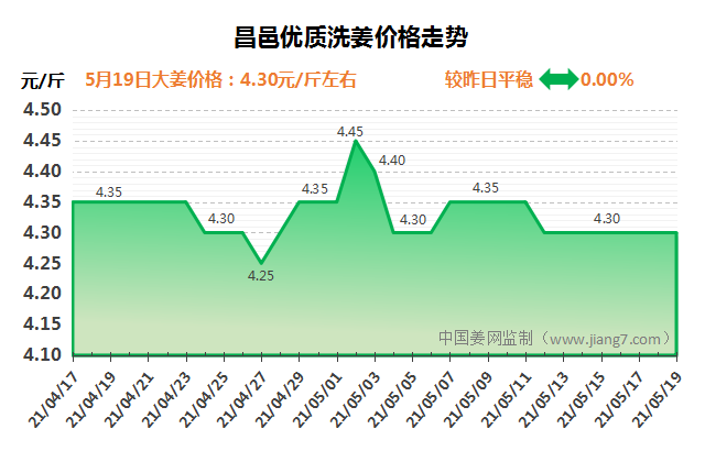 QQ圖片20210519085843