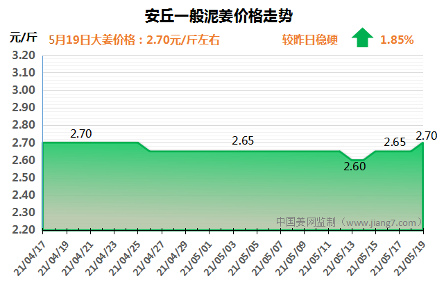 QQ圖片20210519155747