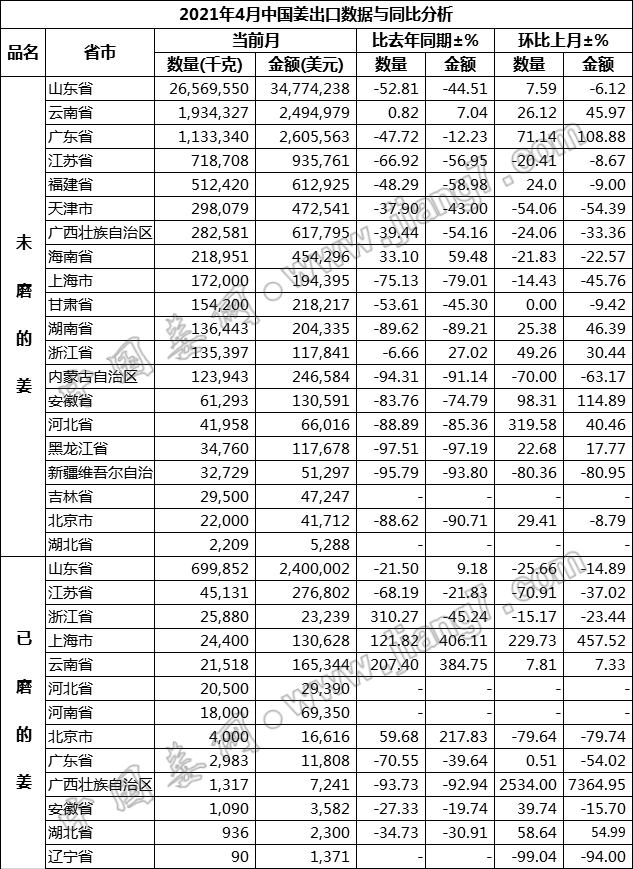 生姜省市