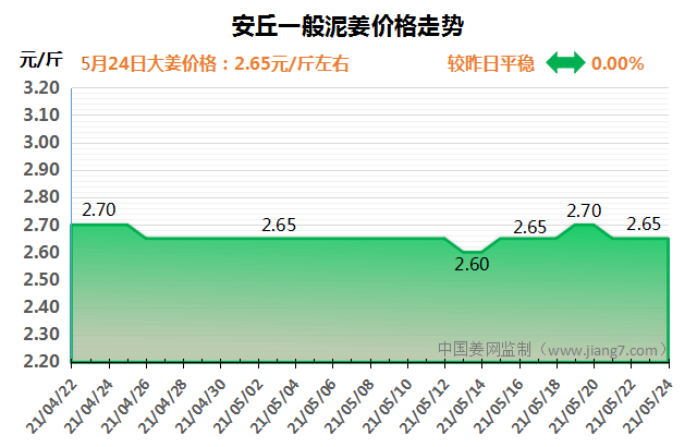 安丘
