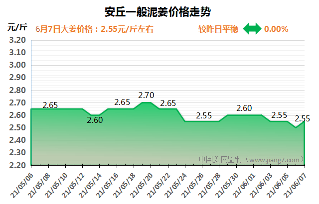 安丘下午